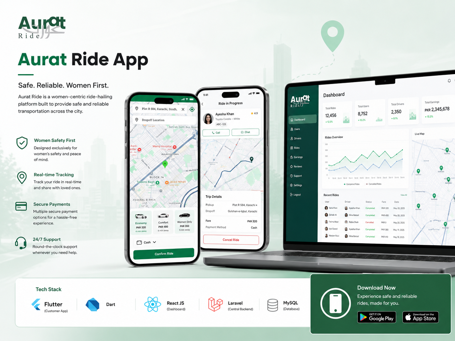 Aurat Ride – Women-Centric Cab Booking App