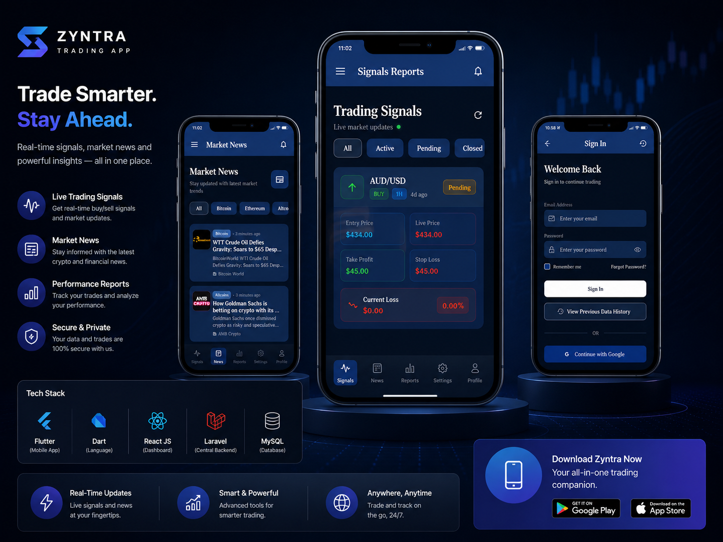 Zyntra – Real-Time Trading Signals & Market News App